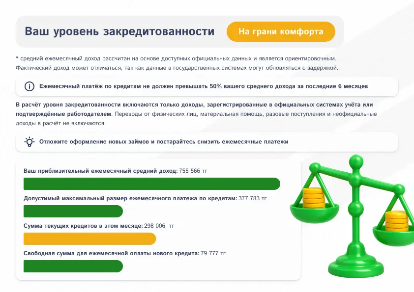 Уровень закредитованности
