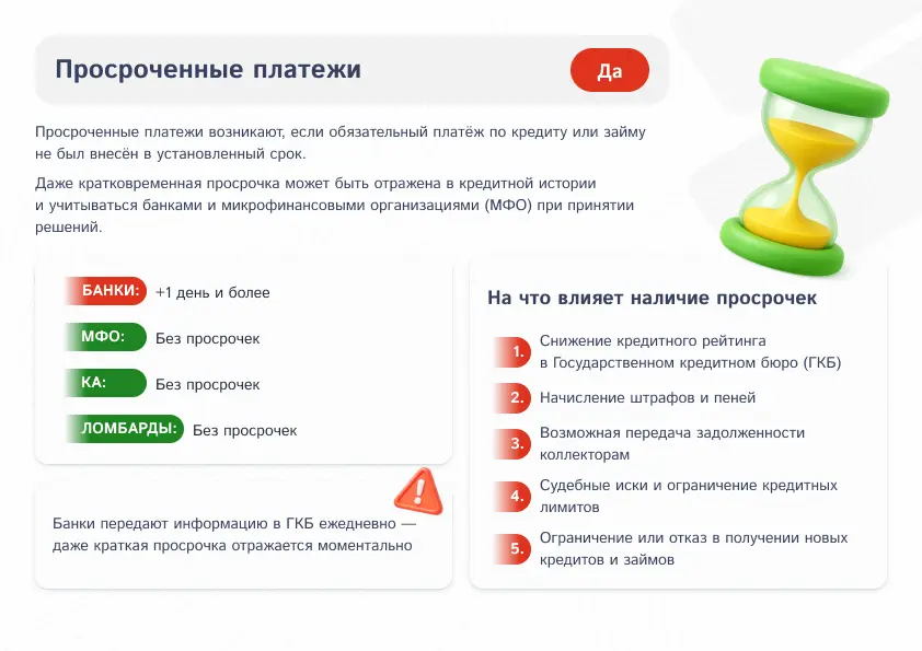 Просроченные платежи