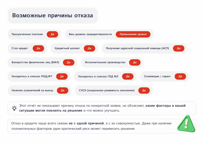 Возможные причины отказа
