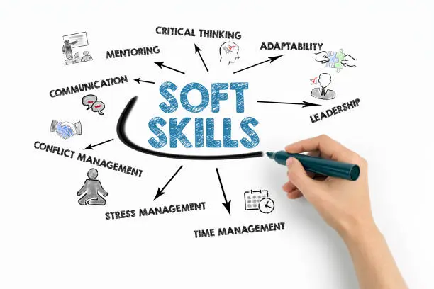 Что такое soft skills