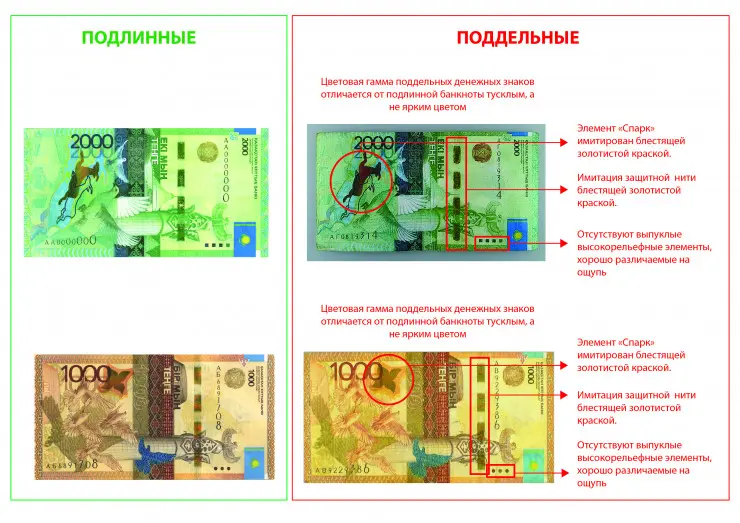 Более 2 тыс. фальшивых банкнот изъято из оборота в прошлом году